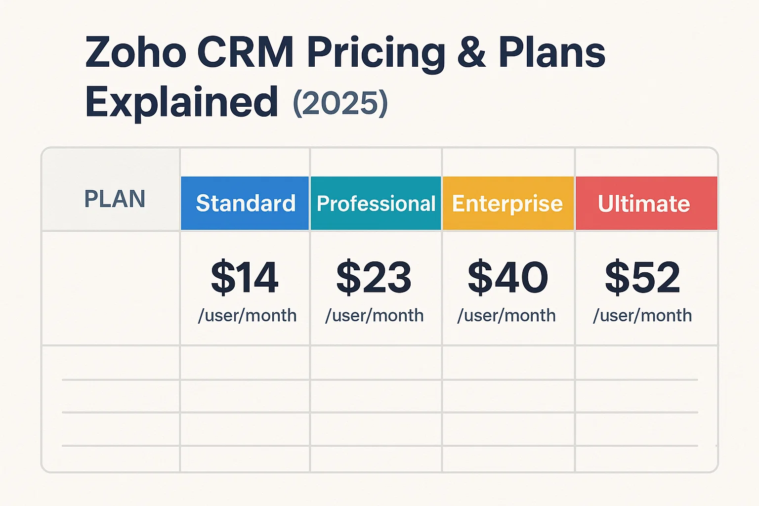 Zoho CRM Pricing & Plans Explained (2025) Thumbnail